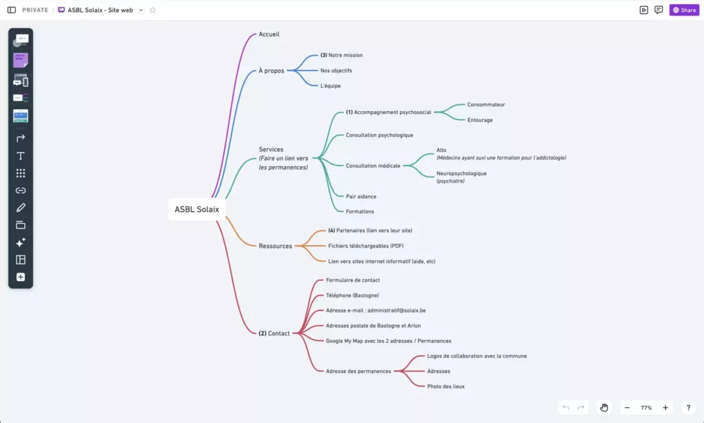 Collaborative workshop to build the Solaix sitemap